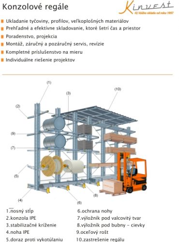 konzolove-regale-uvod